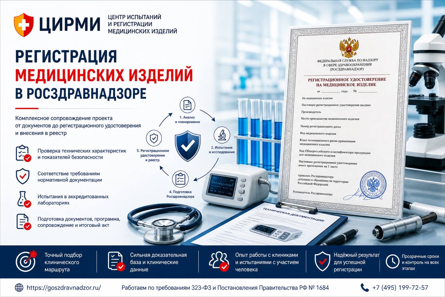 Регистрация медицинских изделий в Росздравнадзоре, оформление регистрационного удостоверения, испытания, документация и сопровождение проекта ЦИРМИ